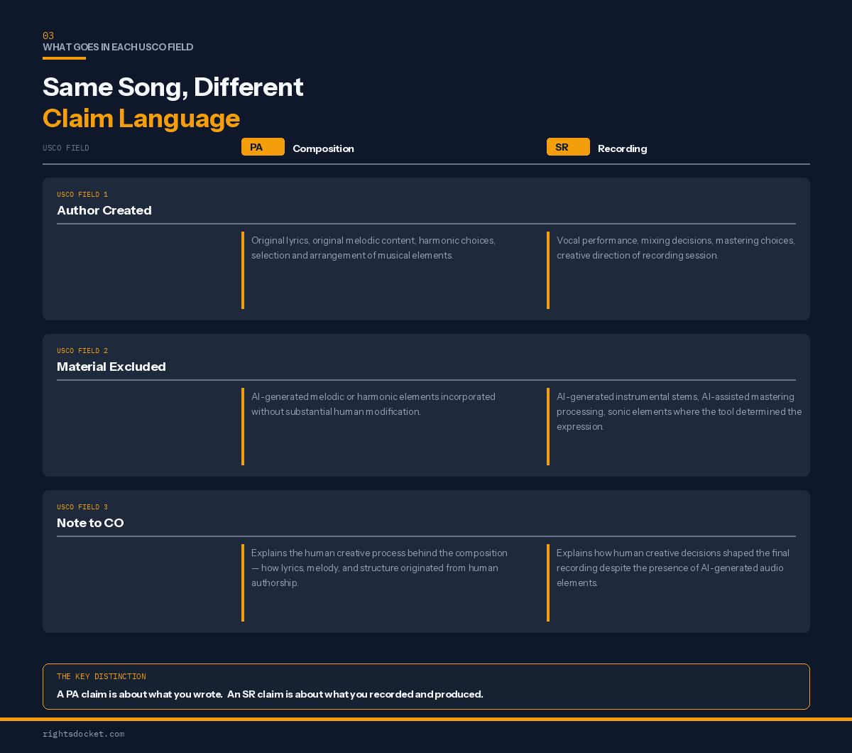 Side-by-side comparison of USCO Limitation of Claim fields — Author Created, Material Excluded, and Note to CO — for PA (composition) vs SR (recording) registrations